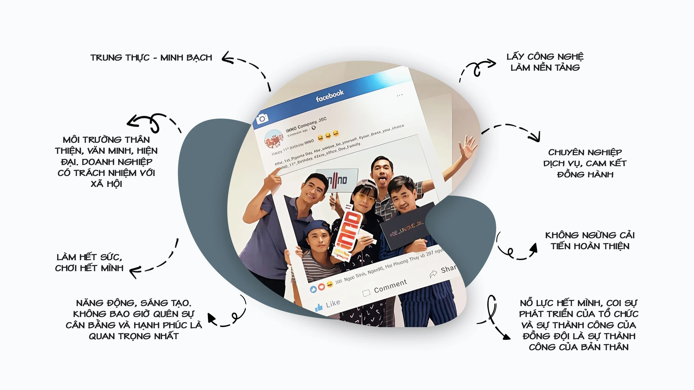 Văn hóa INNO - 8 Giá trị cốt lõi